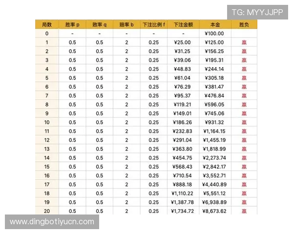 利用百家乐公式打法技巧提高胜率的经验总结与操作技巧指导 利用百家乐公式打法技巧提高胜率的经验总结与操作技巧指导