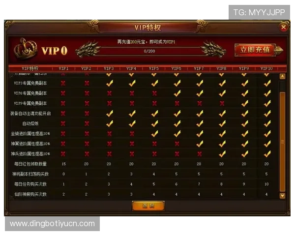 励宫娱乐场VIP会员制度详解尊享专属特权提升您的游戏体验