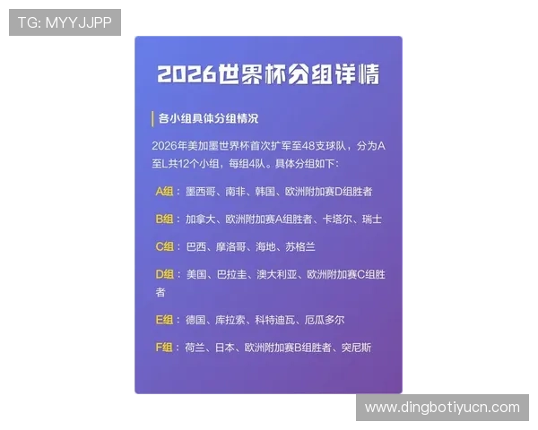 2026年世界杯小组赛晋级形势与赛果预测数据深度解析 2026年世界杯小组赛晋级形势与赛果预测数据深度解析